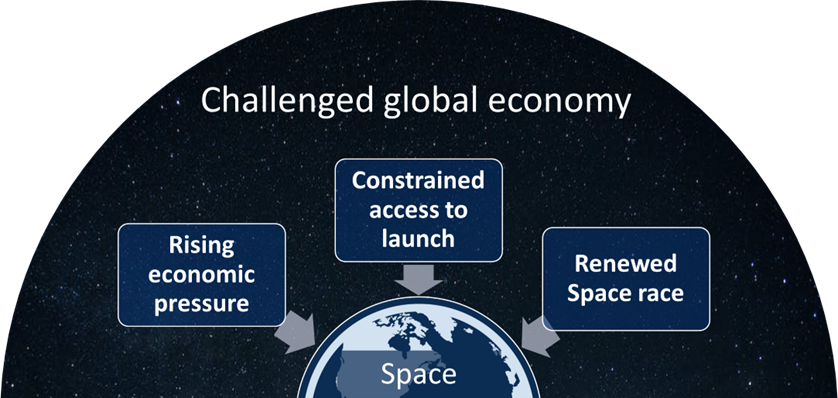 Three key challenges for space: (1) rising economic pressure, (2) constrained access to launch, (3) renewed Space Race