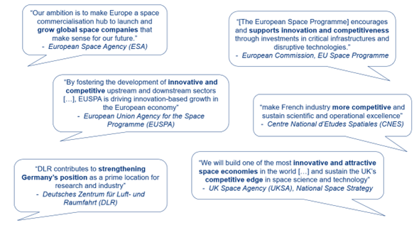 Speech bubbles describing the aims and ambitions of various space agencies within Europe